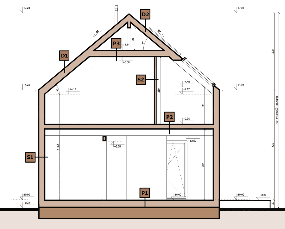 Przekrój budynku Modulo House z oznaczeniami przegród D1, D2, S1, S2, P1, P2, P3